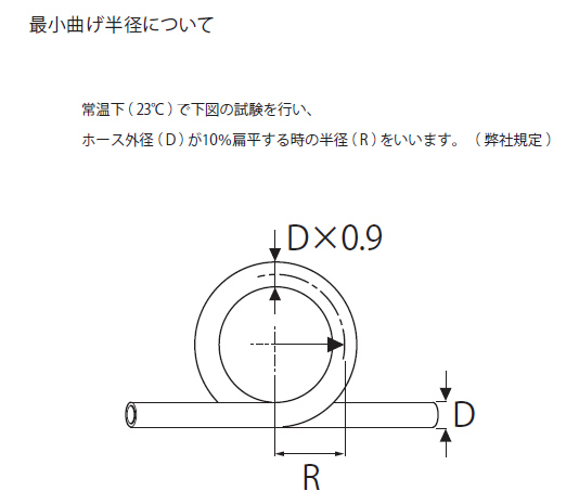 最小曲げ半径は中心点からホースの内側までの長さを指すのですか Toyox 工業用 産業用耐圧ホース 継手メーカー