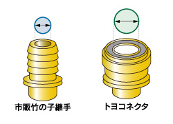 市販竹の子継手 トヨコネクタ